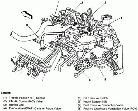 compression test 4.3 l vortec|Need help with a 4.3 compression issue .